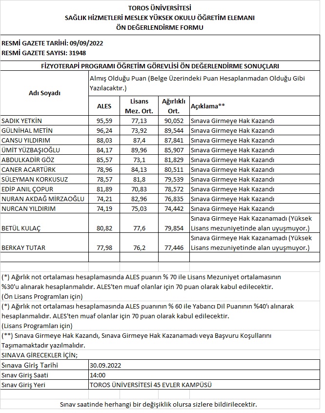 09 Eylül 2022 Tarihli ve 31948 Sayılı Resmi Gazetede Yayınlanmış Olan Toros Üniversitesi  Sağlık Hizmetleri Meslek Yüksekokulu Fizyoterapi Pr. Öğretim Görevlisi